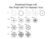 Rotational Groups with One Proper and Two Improper Axes