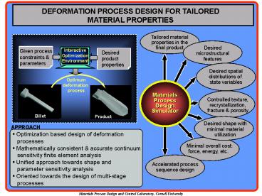 Materials Process Design and Control Laboratory, Cornell University