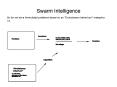 Swarm Intelligence PowerPoint PPT Presentation