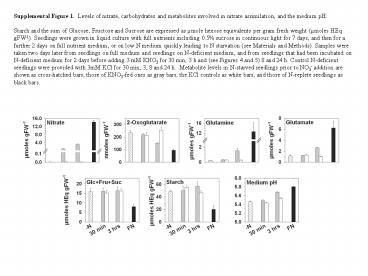 Supplemental Figure 1