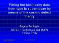 Fitting the luminosity data from type Ia supernovae by means of the cosmic defect theory PowerPoint PPT Presentation