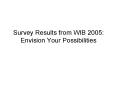 Survey Results from WIB 2005: Envision Your Possibilities PowerPoint PPT Presentation