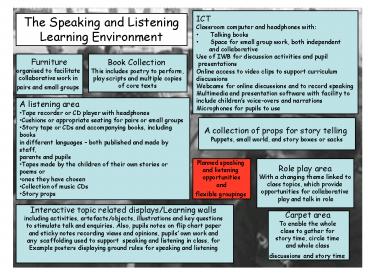 The Speaking and Listening Learning Environment
