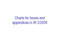 Charts for boxes and appendices in IR 2/2004 PowerPoint PPT Presentation