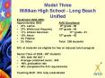 Model Three Millikan High School Long Beach Unified PowerPoint PPT Presentation