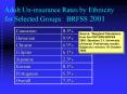 Adult Un-insurance Rates by Ethnicity for Selected Groups: BRFSS 2001 PowerPoint PPT Presentation