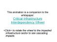 This animation is a companion to the whitepaper: Critical Infrastructure Interdependency Wheel PowerPoint PPT Presentation