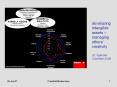 Developing Intangible Assets  PowerPoint PPT Presentation