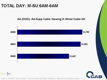 TOTAL DAY: M-SU 6AM-6AM