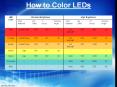 How%20to%20Color%20LEDs PowerPoint PPT Presentation