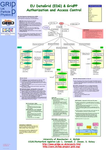 GridPP Security Poster