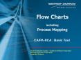 Flow Charts including Process Mapping PowerPoint PPT Presentation
