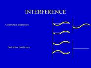 INTERFERENCE
