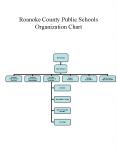 Roanoke County Public Schools Organization Chart PowerPoint PPT Presentation