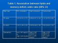 Table 1' Association between lipids and memory deficit, odds ratio 95% CI PowerPoint PPT Presentation