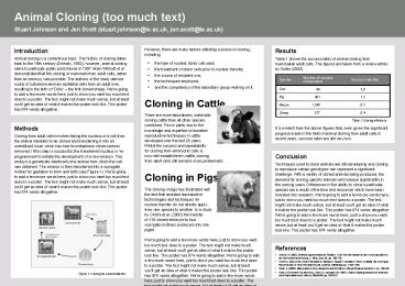 Animal Cloning too much text