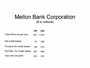 Mellon Bank Corporation $ in millions