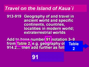 Travel on the Island of Kaua`i