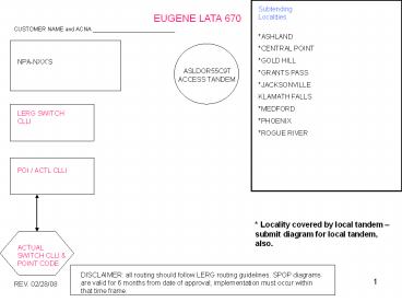 * Locality covered by local tandem 