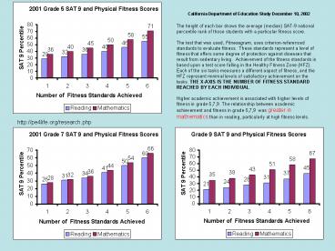 California Department of Education Study December 10, 2002