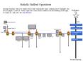 Battelle Stafford Operations PowerPoint PPT Presentation