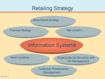 Retailing Strategy