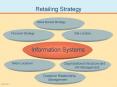 Retailing Strategy PowerPoint PPT Presentation
