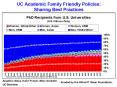 UC Academic Family Friendly Policies: Sharing Best Practices PowerPoint PPT Presentation