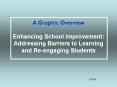 A Graphic Overview Enhancing School Improvement: Addressing Barriers to Learning and Re-engaging Students PowerPoint PPT Presentation