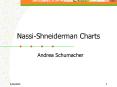 Nassi-Shneiderman Charts PowerPoint PPT Presentation