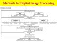 Methods%20for%20Digital%20Image%20Processing PowerPoint PPT Presentation