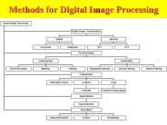 Methods%20for%20Digital%20Image%20Processing