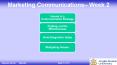 Marketing Communications Week 2 PowerPoint PPT Presentation