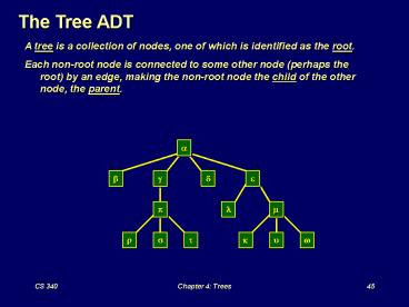 Math Review - Proof By Induction