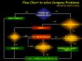 flow chart PowerPoint PPT Presentation