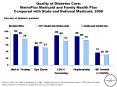 Quality of Diabetes Care: MetroPlus Medicaid and Family Health Plus Compared with State and National Medicaid, 2006 PowerPoint PPT Presentation