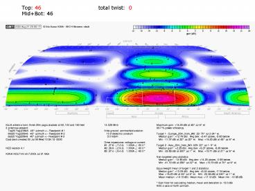 Top: 46total twist: 0 Mid Bot: 46