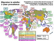 Migraine in adults: 1-year prevalence
