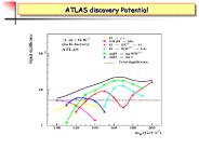 ATLAS discovery Potential