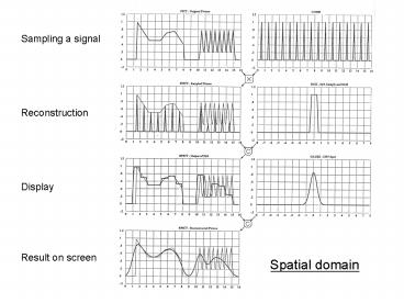 Sampling a signal
