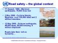 Road%20safety%20 PowerPoint PPT Presentation
