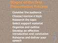 Stages of the Oral Presentation Process PowerPoint PPT Presentation