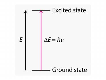 Interpreting NMR Spectra