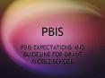 PBIS PowerPoint PPT Presentation