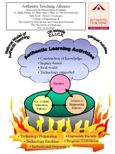 Authentic Learning Activities
