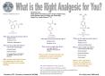 What is the Right Analgesic for You PowerPoint PPT Presentation