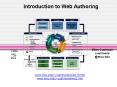 Introduction to Web Authoring PowerPoint PPT Presentation