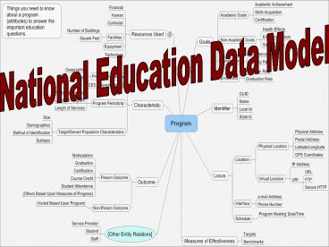 What is a data model?