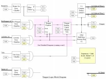 Trigger Logic Block Diagram