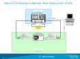 IC-CAP Modeling Configuration PowerPoint PPT Presentation